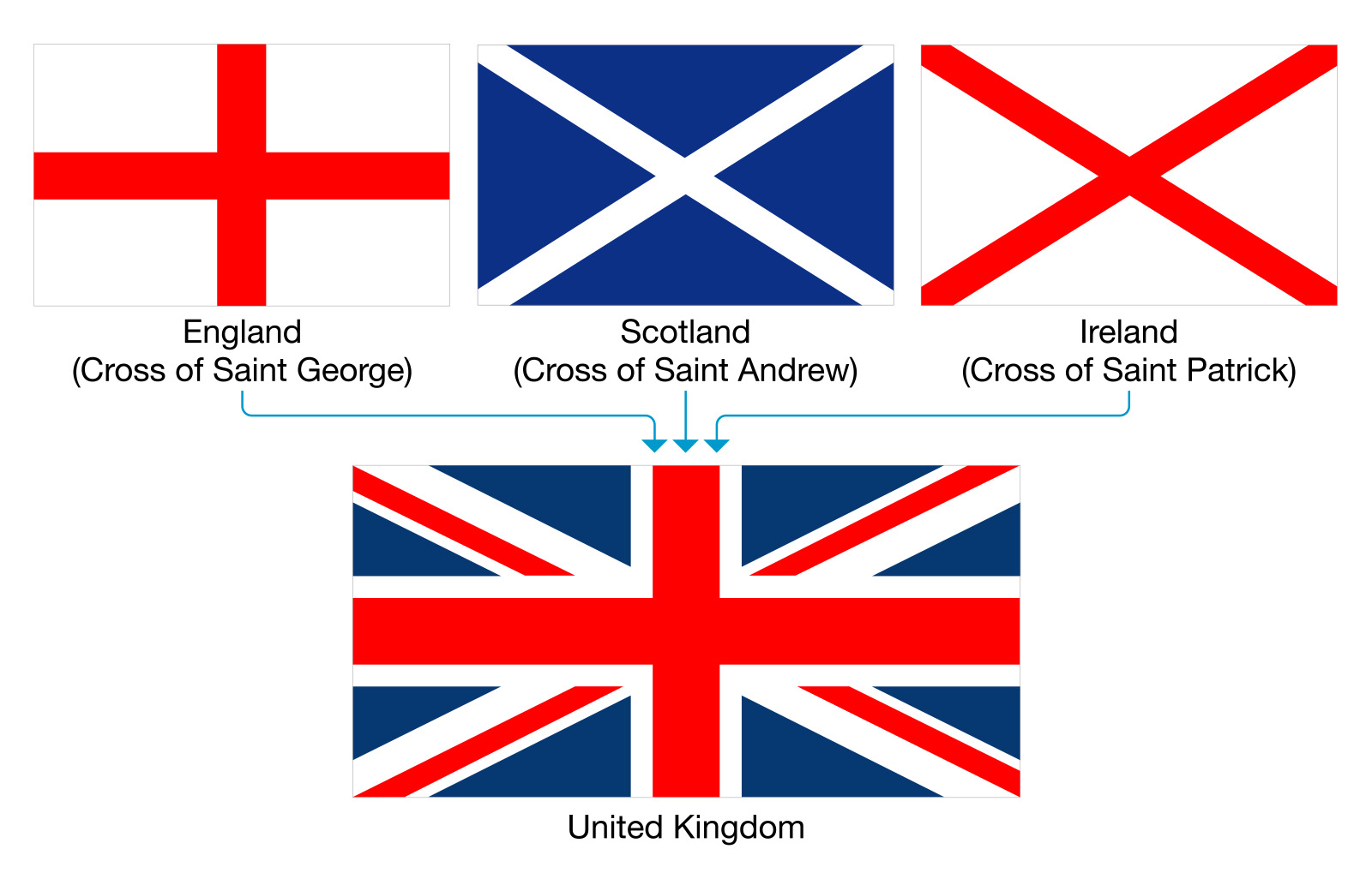 Saint George's cross on UK national flag.